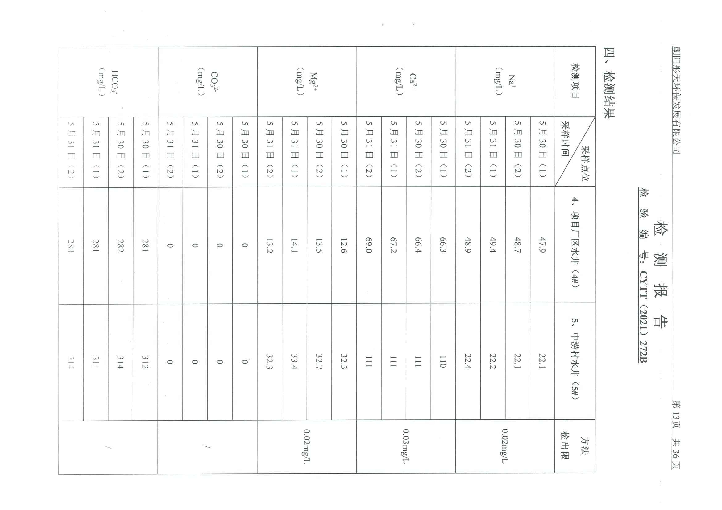 光達化工環(huán)境空氣、噪聲、地下水監(jiān)測數(shù)據(jù)