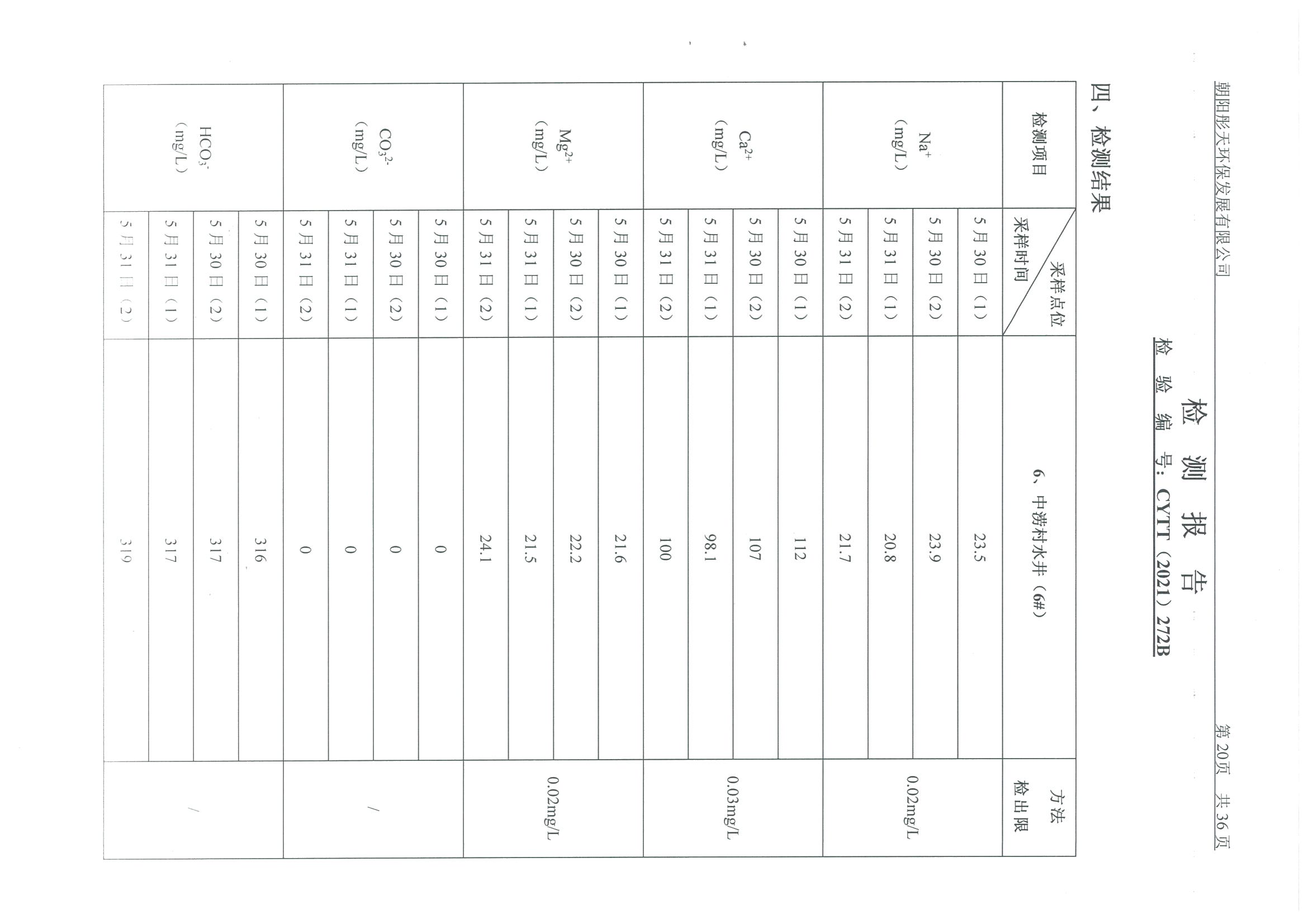 光達化工環(huán)境空氣、噪聲、地下水監(jiān)測數(shù)據(jù)