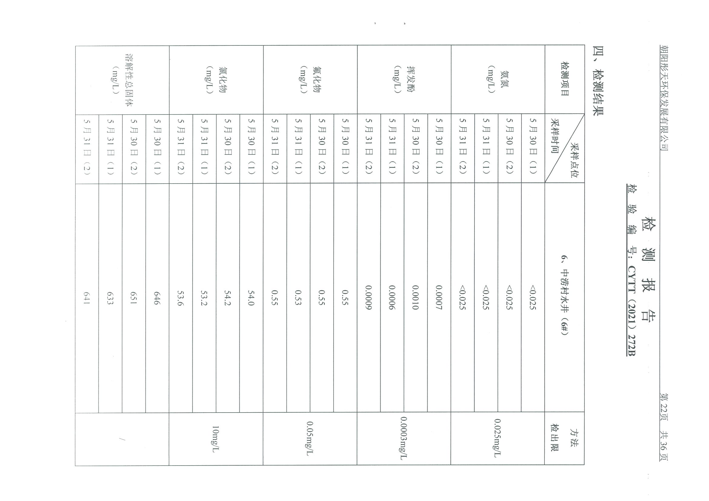光達化工環(huán)境空氣、噪聲、地下水監(jiān)測數(shù)據(jù)