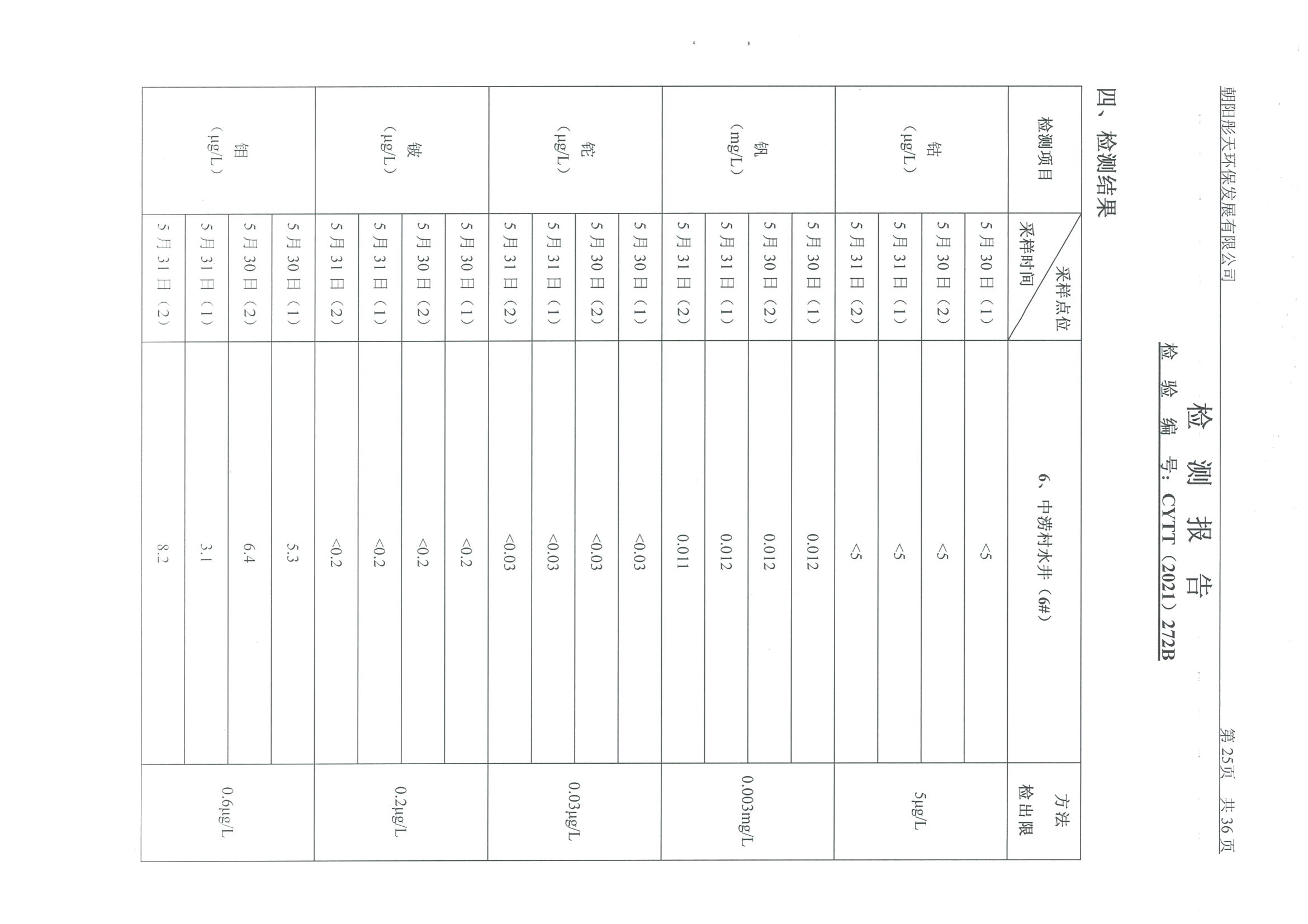 光達化工環(huán)境空氣、噪聲、地下水監(jiān)測數(shù)據(jù)