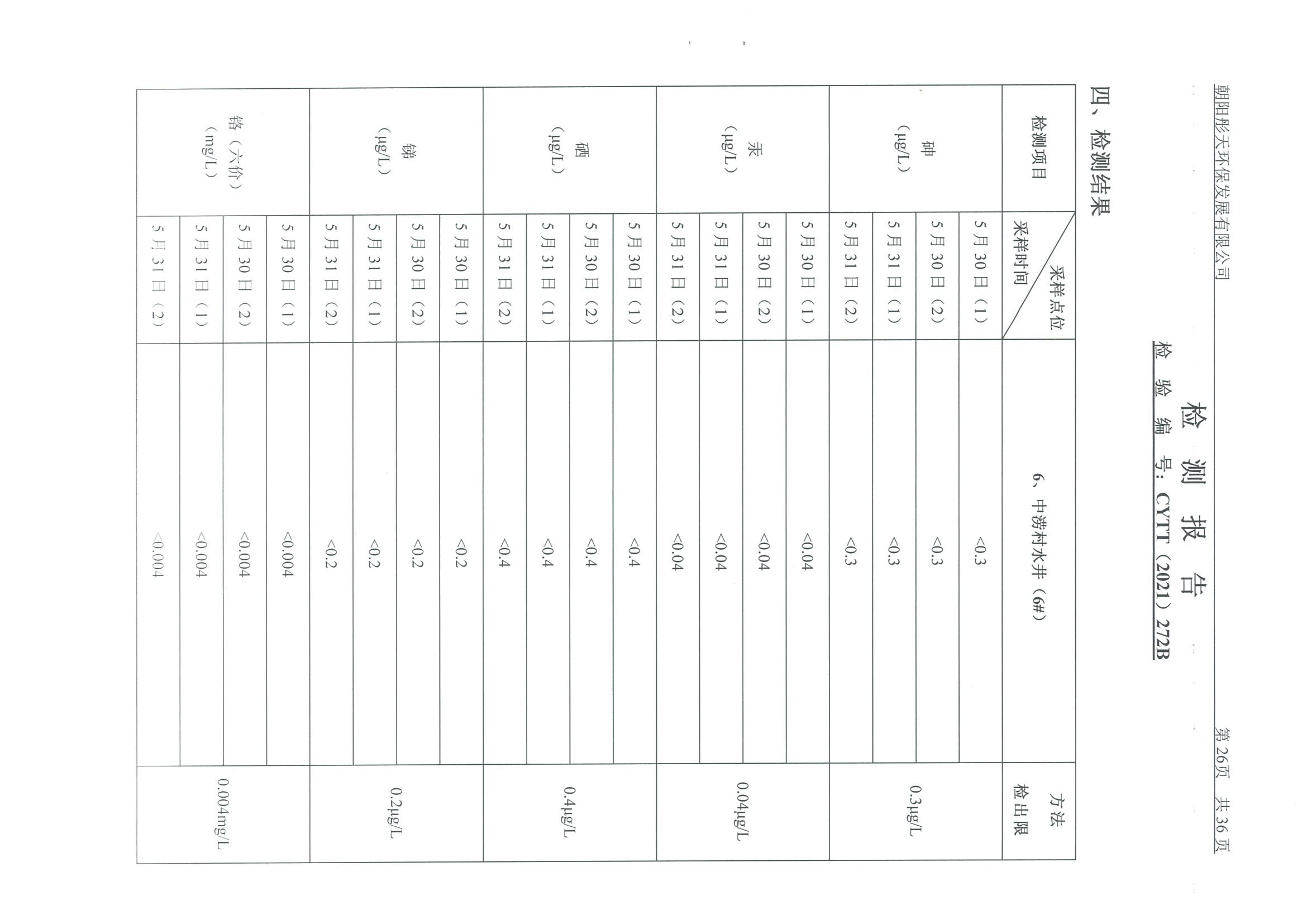 光達化工環(huán)境空氣、噪聲、地下水監(jiān)測數(shù)據(jù)