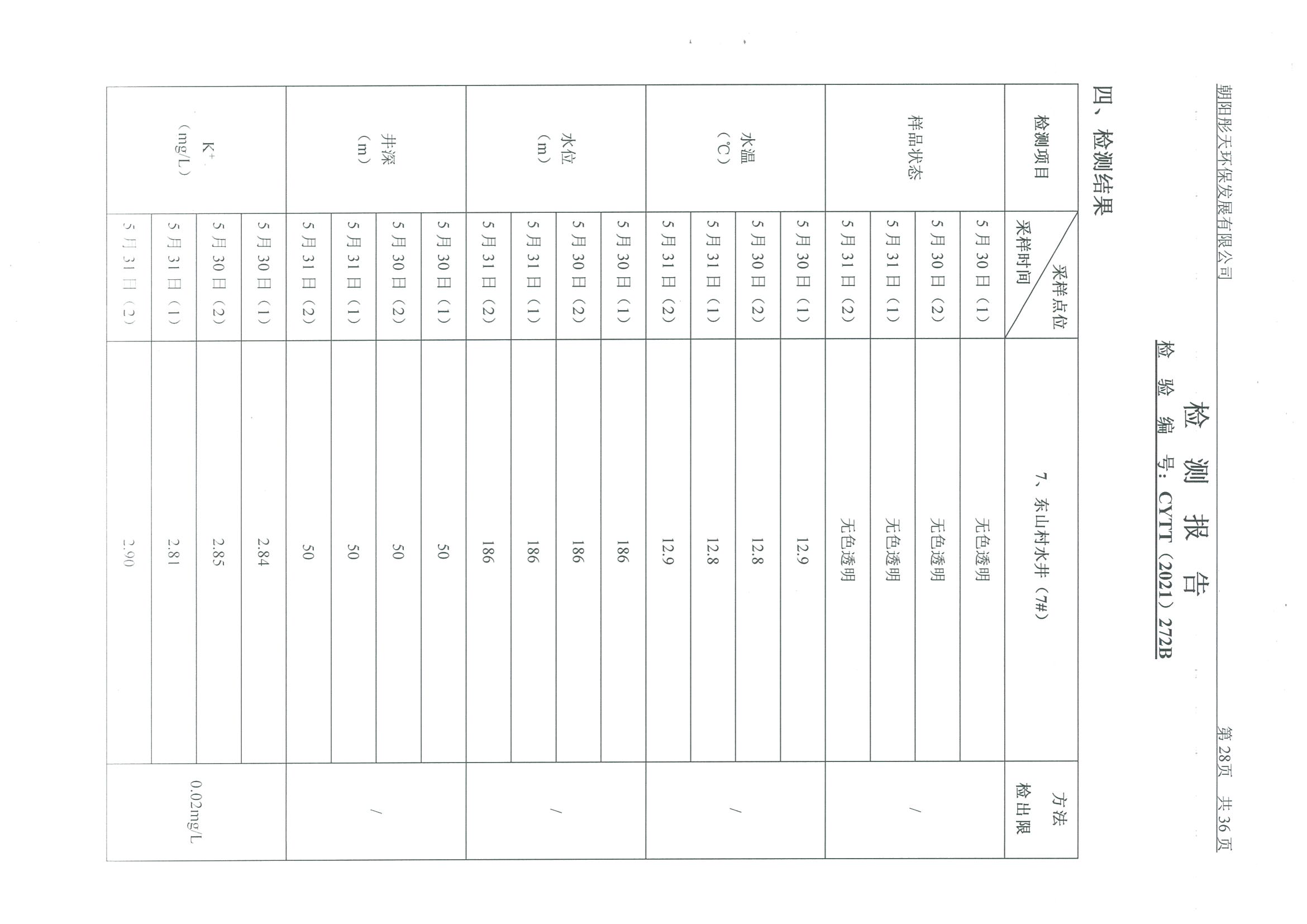 光達化工環(huán)境空氣、噪聲、地下水監(jiān)測數(shù)據(jù)
