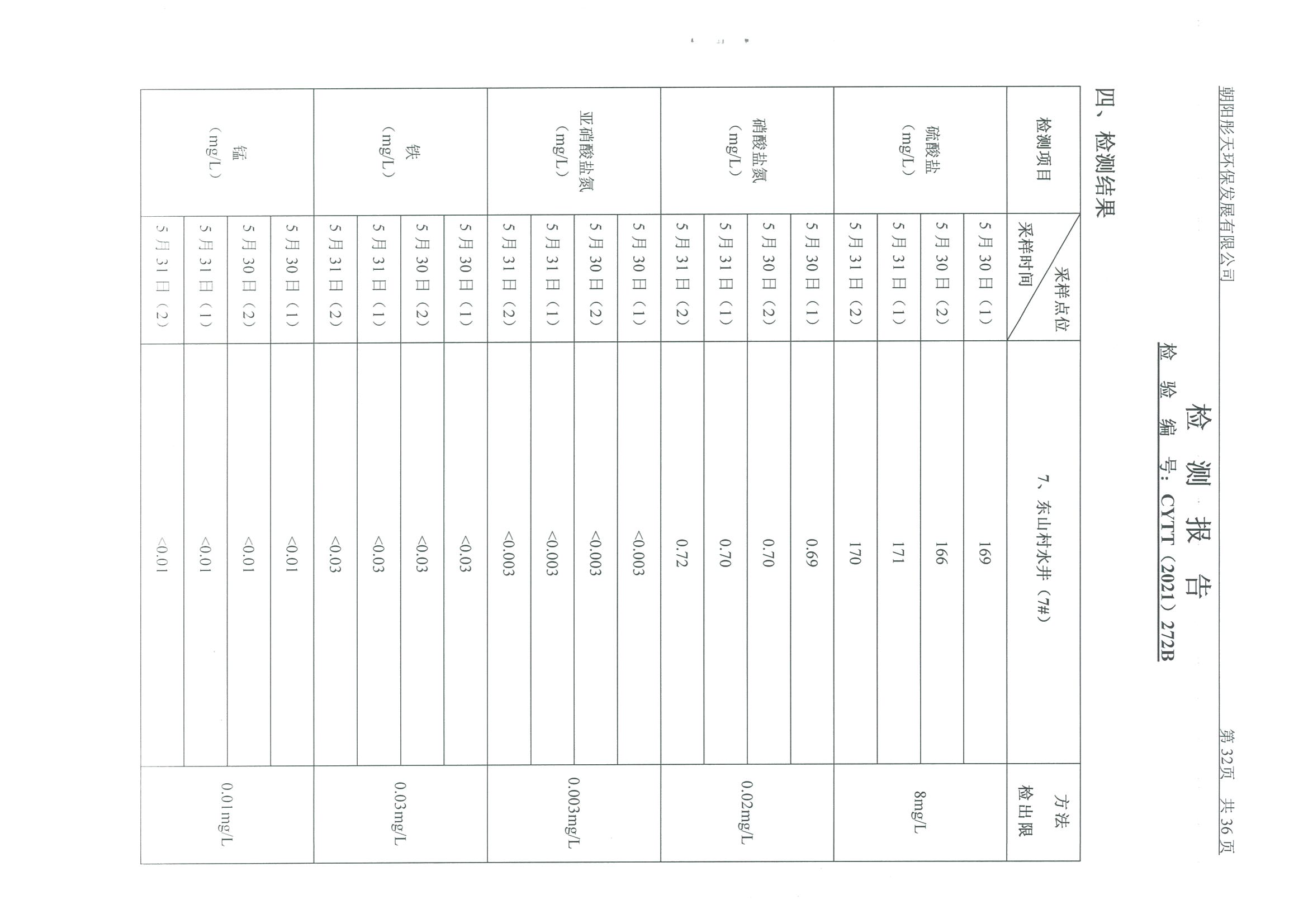 光達化工環(huán)境空氣、噪聲、地下水監(jiān)測數(shù)據(jù)