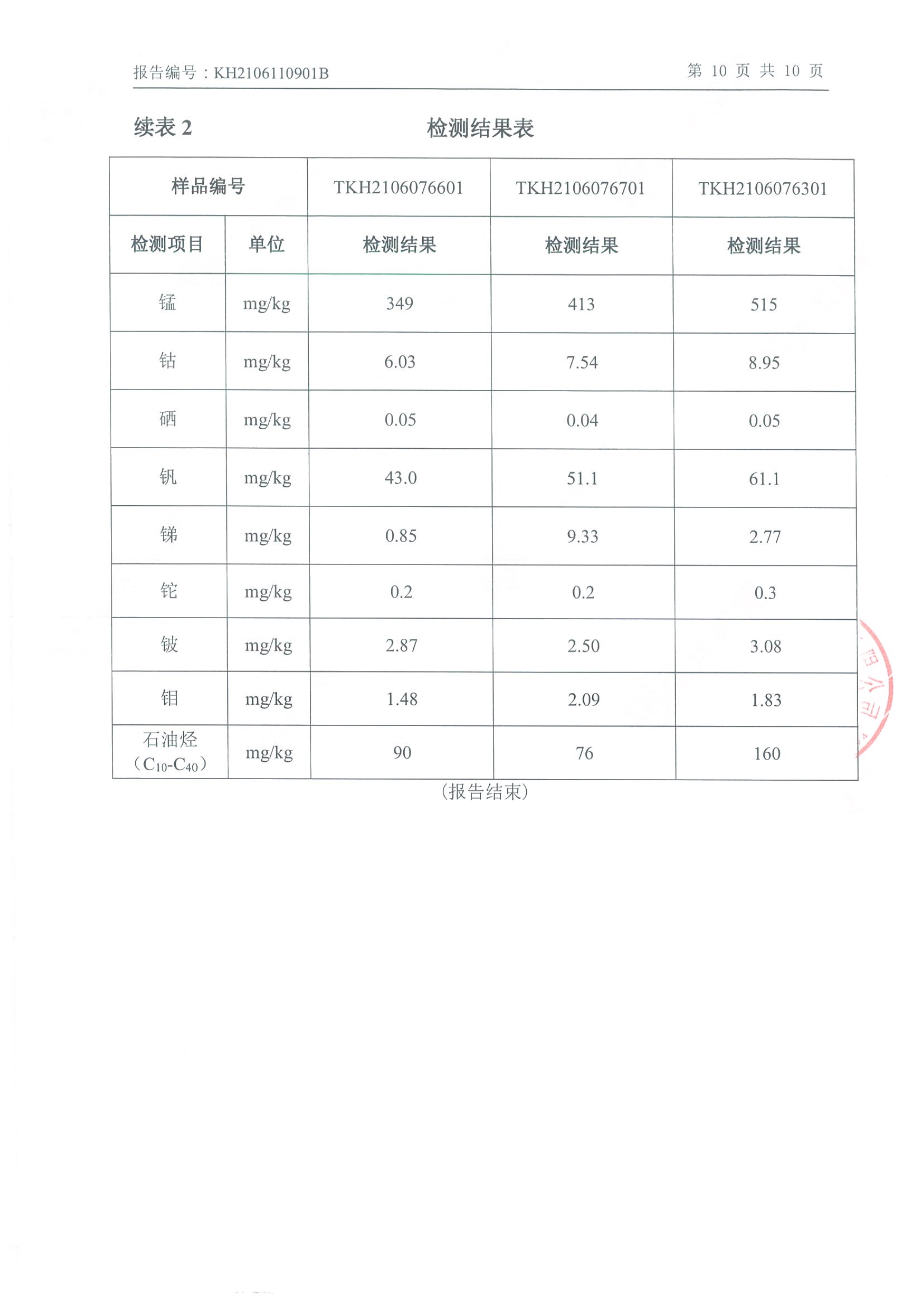 朝陽光達化工有限公司年產2000噸鋰電池電解液生產線異地檢測報告